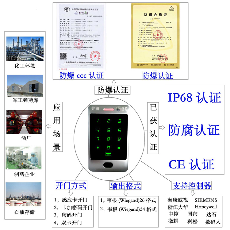 搞鸡巴防爆门禁系统的防爆门禁刷卡器的选材要点